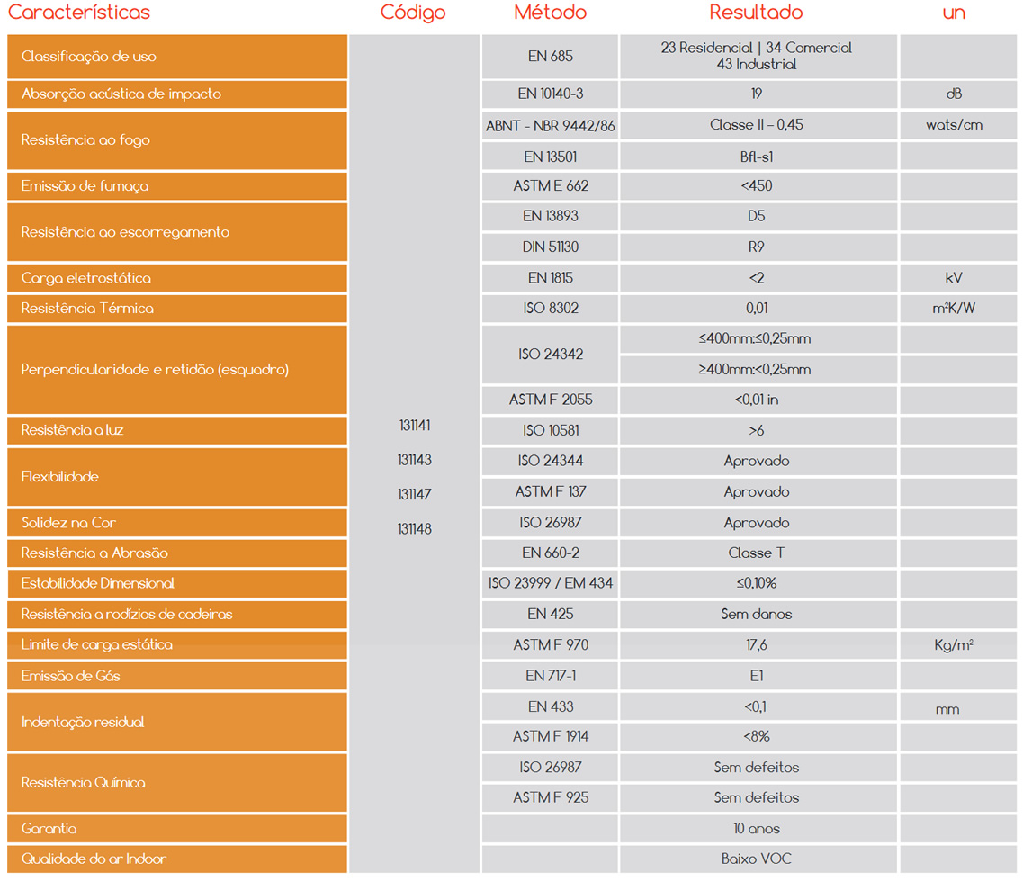 Características Técnicas Piso Vinílico em Placa Ecoidea Decor