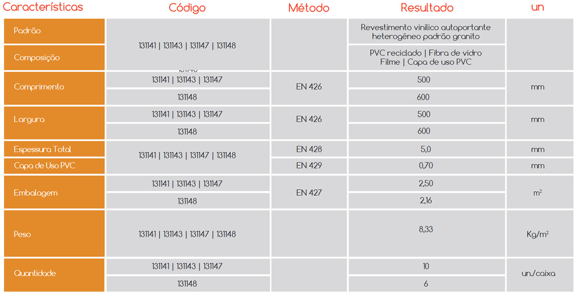 Especificações Estruturais Piso Vinílico em Placa Ecoidea Decor