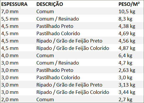 Especificações Técnicas Piso de Borracha Vinílico